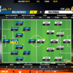 GoalPoint-Belenenses-Nacional-LIGA-NOS-201819-Ratings