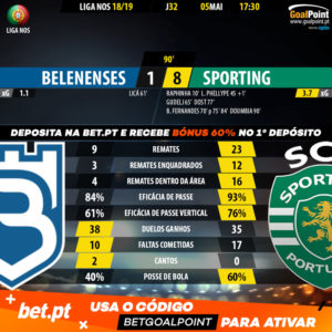 GoalPoint-Belenenses-Sporting-LIGA-NOS-201819-90m