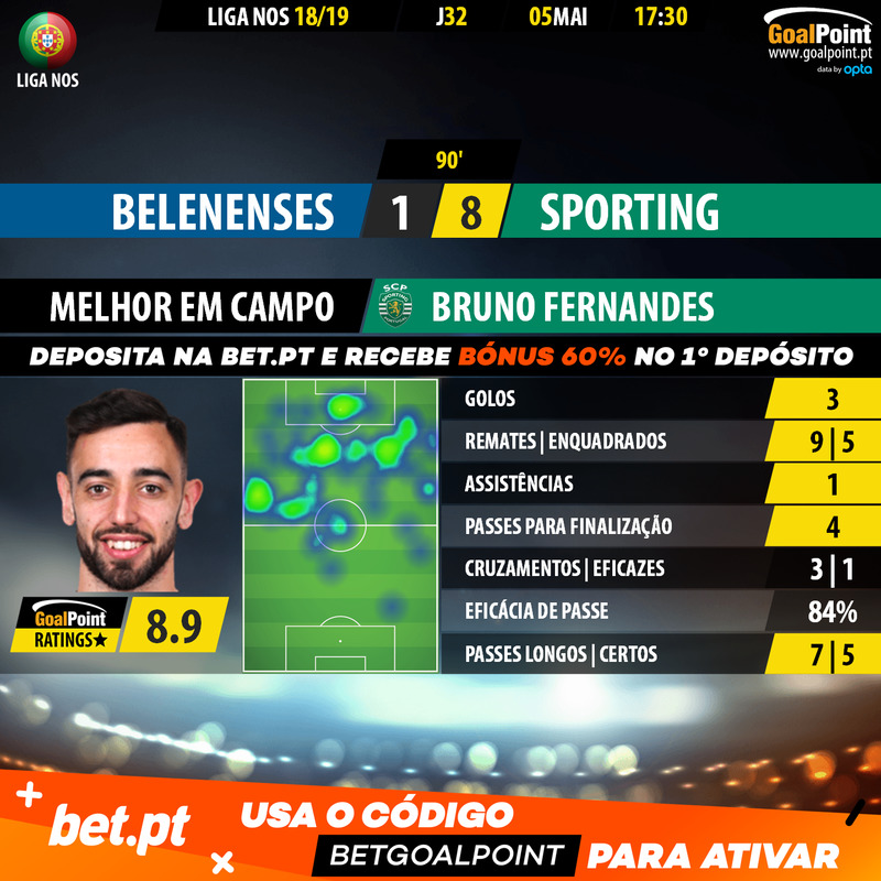 GoalPoint-Belenenses-Sporting-LIGA-NOS-201819-MVP