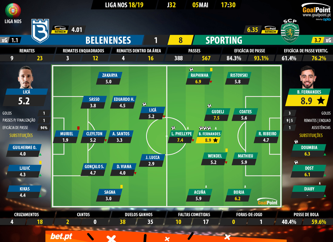 GoalPoint-Belenenses-Sporting-LIGA-NOS-201819-Ratings