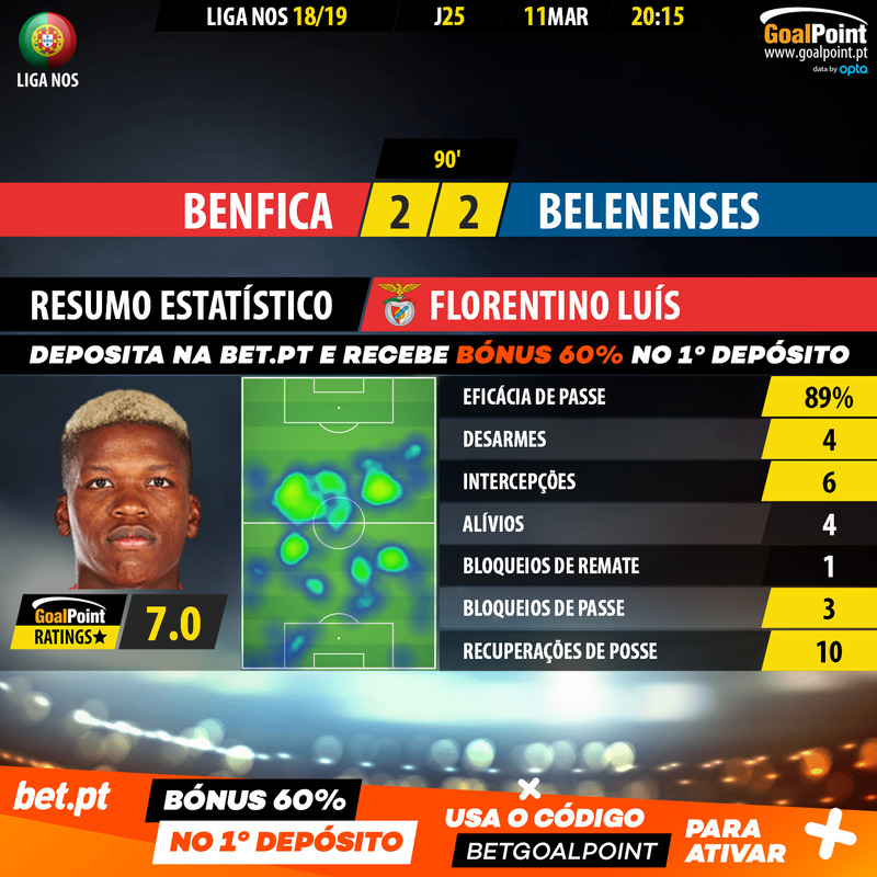 GoalPoint-Benfica-Belenenses-LIGA-NOS-201819-Florentino