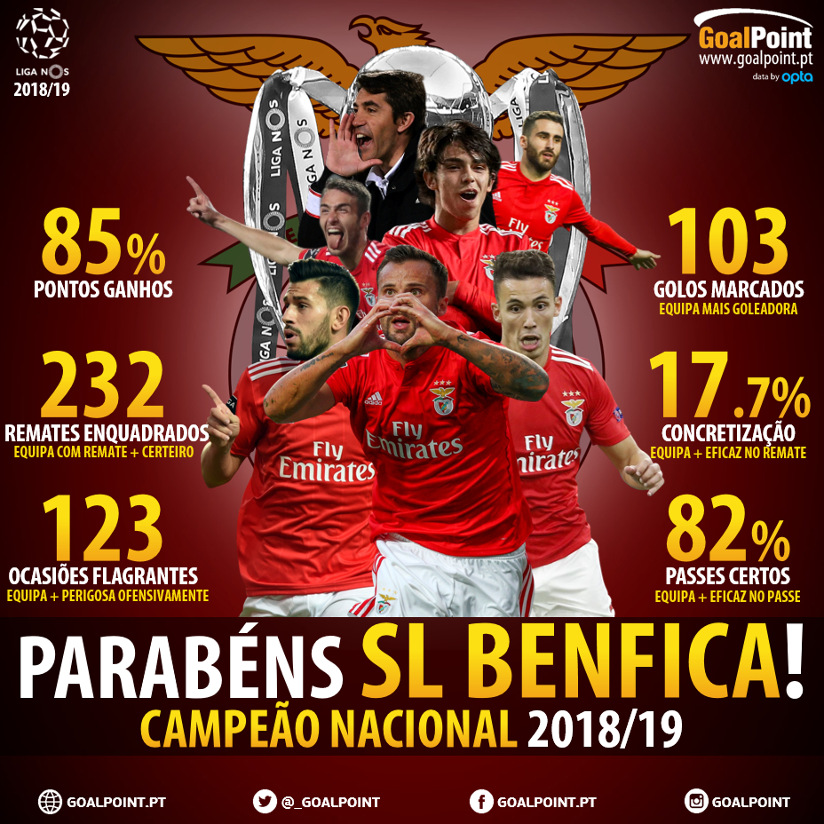 Benfica Champion 2018/19 campeao Record newspaper edition