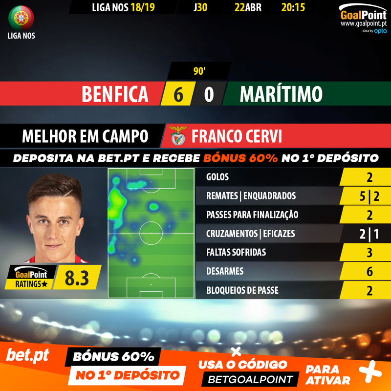 GoalPoint-Benfica-Marítimo-LIGA-NOS-201819-Cervi