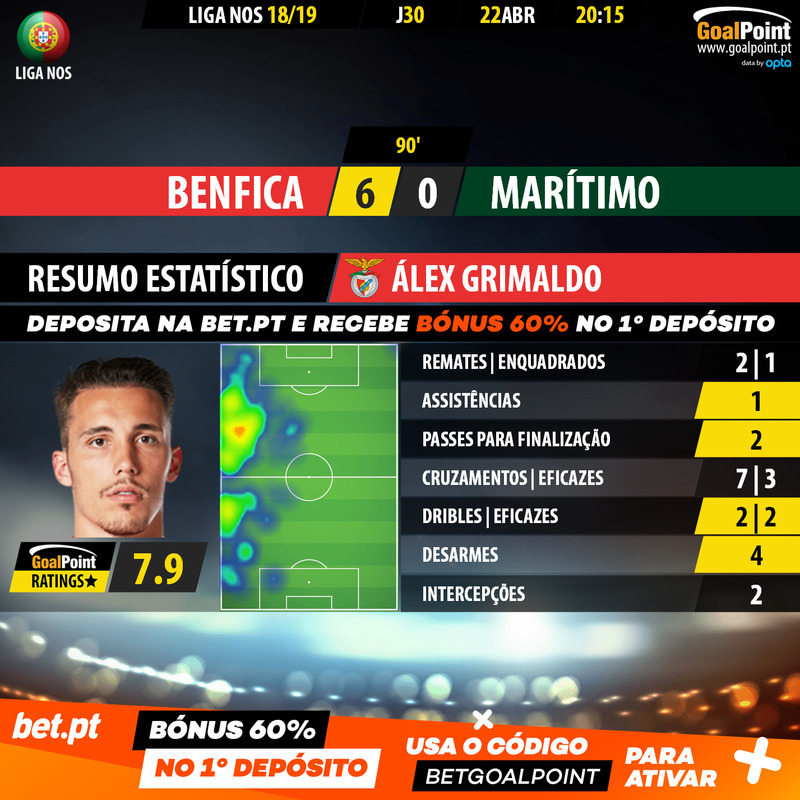 GoalPoint-Benfica-Marítimo-LIGA-NOS-201819-Grimaldo