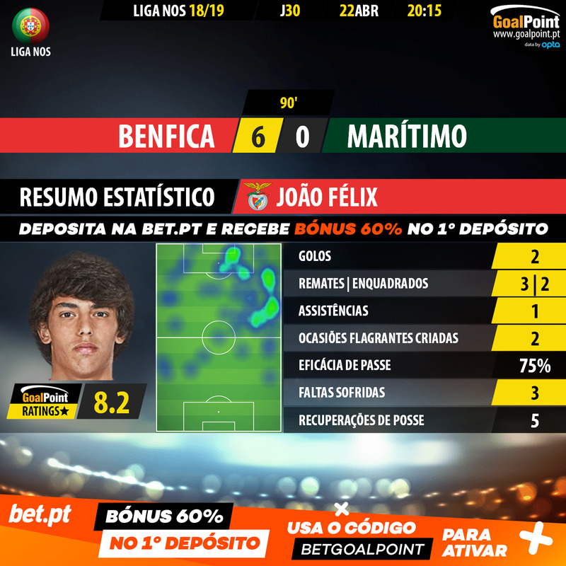 GoalPoint-Benfica-Marítimo-LIGA-NOS-201819-João-Félix