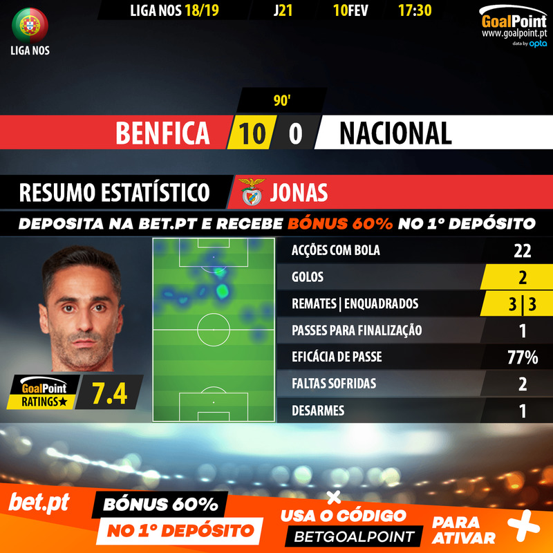 GoalPoint-Benfica-Nacional-LIGA-NOS-201819-Jonas-2