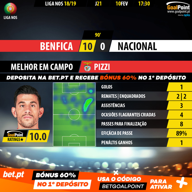 GoalPoint-Benfica-Nacional-LIGA-NOS-201819-Pizzi