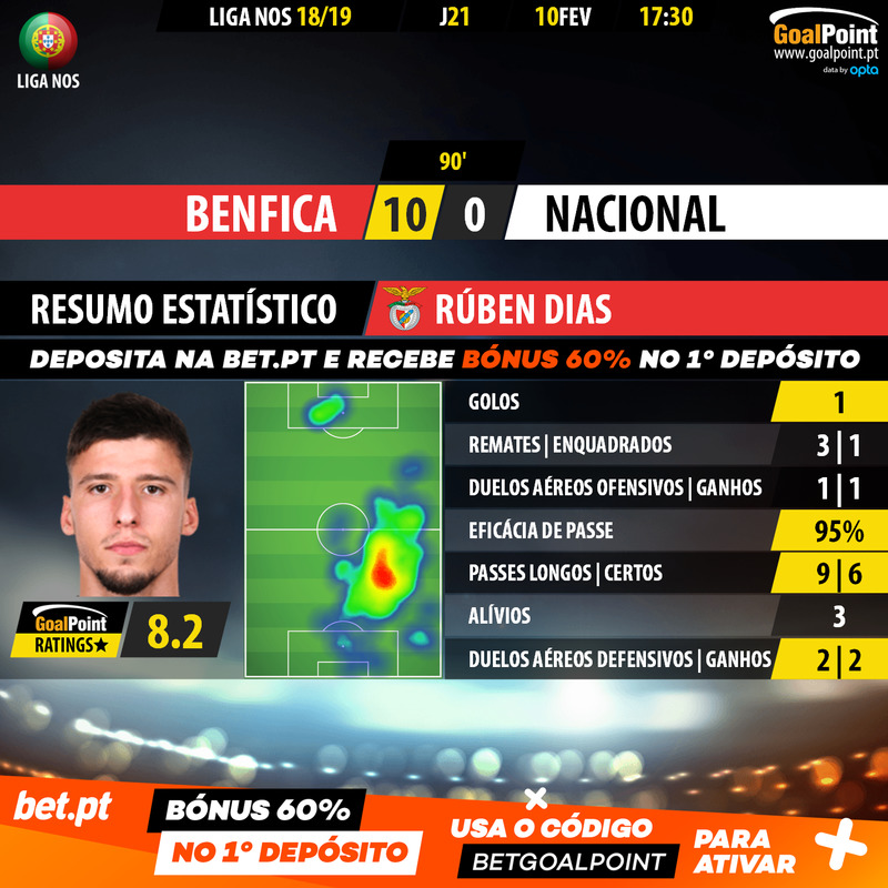 GoalPoint-Benfica-Nacional-LIGA-NOS-201819-Rúben-Dias