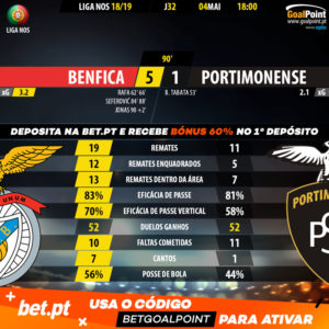GoalPoint-Benfica-Portimonense-LIGA-NOS-201819-90m