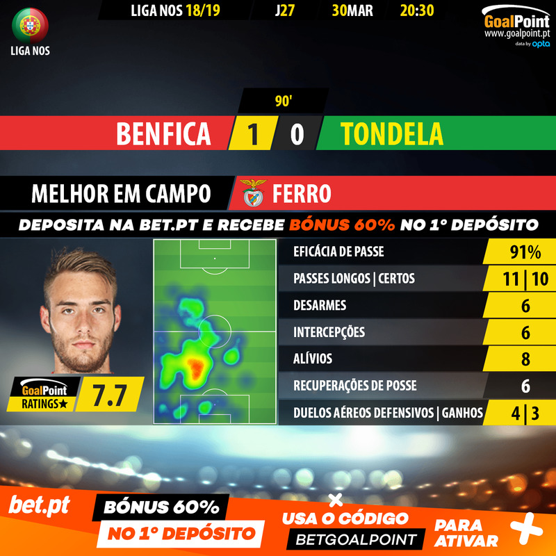 GoalPoint-Benfica-Tondela-LIGA-NOS-201819-Ferro