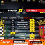 GoalPoint-Boavista-Braga-LIGA-NOS-201819-90m