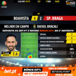 GoalPoint-Boavista-Braga-LIGA-NOS-201819-MVP
