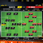 GoalPoint-Boavista-Braga-LIGA-NOS-201819-Ratings