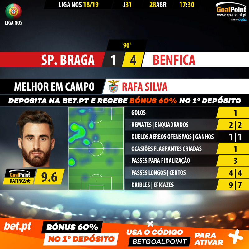 GoalPoint-Braga-Benfica-LIGA-NOS-201819-Rafa-Silva