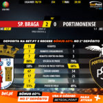 GoalPoint-Braga-Portimonense-LIGA-NOS-201819-90m