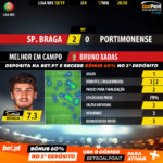 GoalPoint-Braga-Portimonense-LIGA-NOS-201819-MVP