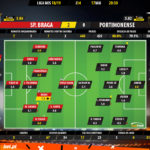 GoalPoint-Braga-Portimonense-LIGA-NOS-201819-Ratings
