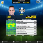 GoalPoint-Brazilian-Série-A-2018-Luan-infog