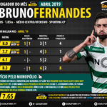 GoalPoint-Bruno-Fernandes-Jogador-mes-Liga-NOS-Abril-2019-1-infog