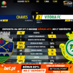GoalPoint-Chaves-Vitória-FC-LIGA-NOS-201819-90m