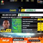 GoalPoint-Chaves-Vitória-FC-LIGA-NOS-201819-MVP