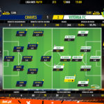 GoalPoint-Chaves-Vitória-FC-LIGA-NOS-201819-Ratings