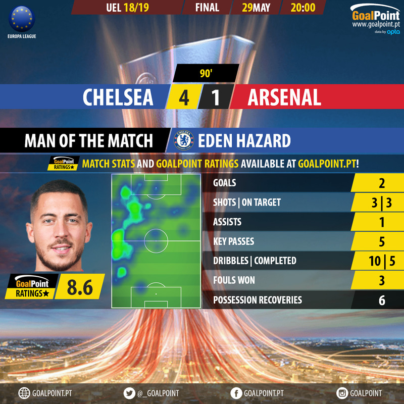 GoalPoint-Chelsea-Arsenal-Europa-League-201819-MVP