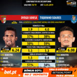 GoalPoint-Dyego_Sousa_2018_vs_Tiquinho_Soares_2018-infog