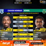 GoalPoint-Eduardo_Henrique_2018_vs_Wendel_2018-infog