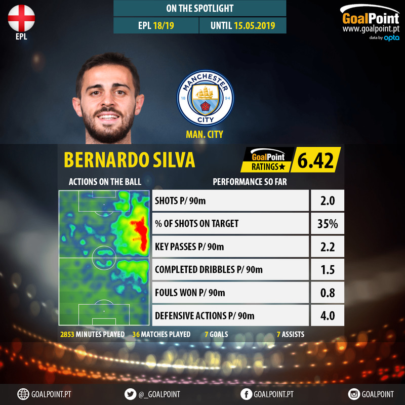 GoalPoint-English-Premier-League-2018-Bernardo-Silva-infog