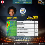 GoalPoint-English-Premier-League-2018-Leroy-Sané-infog