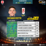 GoalPoint-English-Premier-League-2018-Luciano-Vietto-infog