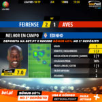 GoalPoint-Feirense-Aves-LIGA-NOS-201819-MVP