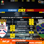 GoalPoint-Feirense-Chaves-LIGA-NOS-201819-90m
