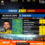 GoalPoint-Feirense-Chaves-LIGA-NOS-201819-MVP