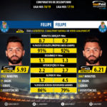 GoalPoint-Felipe_2018_vs_Felipe_2017-1-infog