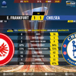 GoalPoint-Frankfurt-Chelsea-Europa-League-201819-90m