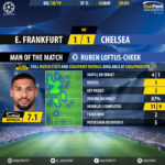 GoalPoint-Frankfurt-Chelsea-Europa-League-201819-MVP