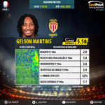 GoalPoint-French-Ligue-1-2018-Gelson-Martins-infog