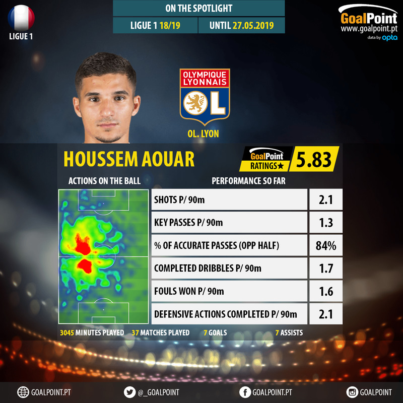 GoalPoint-French-Ligue-1-2018-Houssem-Aouar-infog
