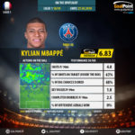 GoalPoint-French-Ligue-1-2018-Kylian-Mbappé-infog