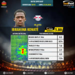 GoalPoint-German-Bundesliga-2018-Ibrahima-Konaté-infog