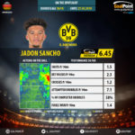 GoalPoint-German-Bundesliga-2018-Jadon-Sancho-infog