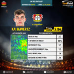 GoalPoint-German-Bundesliga-2018-Kai-Havertz-infog