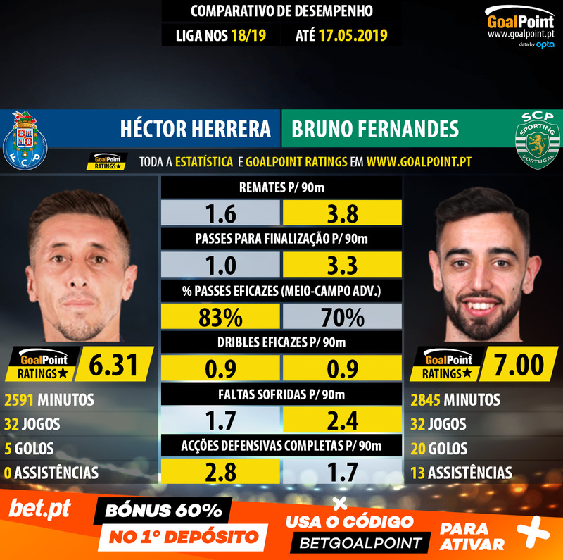 GoalPoint-Héctor_Herrera_2018_vs_Bruno_Fernandes_2018-infog