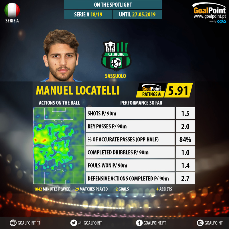 GoalPoint-Italian-Serie-A-2018-Manuel-Locatelli-infog