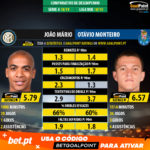 GoalPoint-João_Mário_2018_vs_Otávio_Monteiro_2018-infog