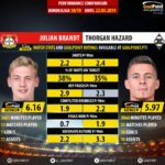 GoalPoint-Julian_Brandt_2018_vs_Thorgan_Hazard_2018-infog