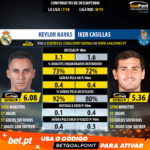 GoalPoint-Keylor_Navas_2017_vs_Iker_Casillas_2018-infog