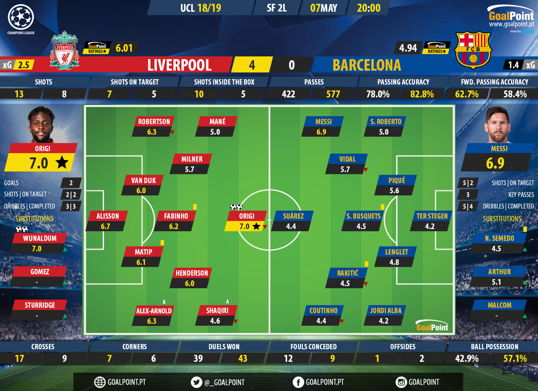 GoalPoint-Liverpool-Barcelona-Champions-League-201819-Ratings